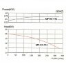 Pumpe mit  Magnetkupplung chemischer MP-HX-441 GFRPP, 330L/min, 19M, 380V, ABLE Motor