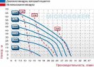 Pneumatic diaphragm pump MICROBOXER PVDF IMICR-FC-MTTFT--
