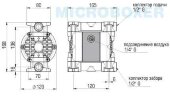 Pneumatic diaphragm pump MICROBOXER PVDF IMICR-FC-MTTFT--