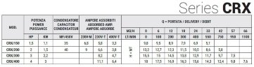 Stainless steel pump CRX EBARA DWO 150, 1.1 kW, 33 m3/h, 9.8m, 380V/T, AISI 304 with open impeller
