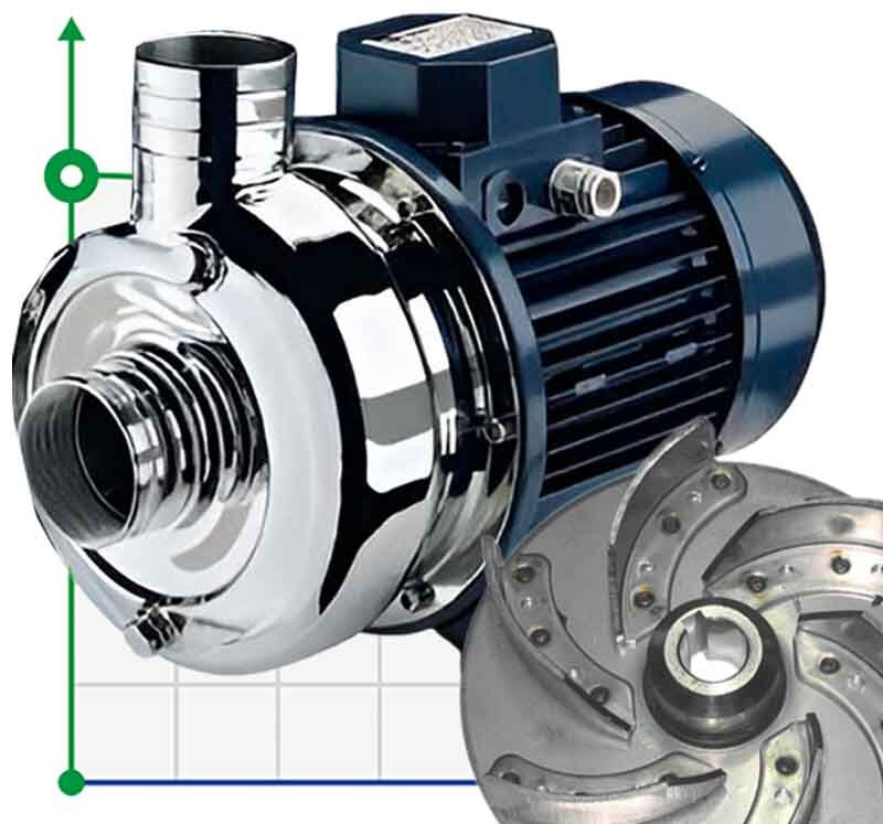 Stainless steel pump CRX EBARA DWO 150, 1.1 kW, 33 m3/h, 9.8m, 380V/T, AISI 304 with open impeller