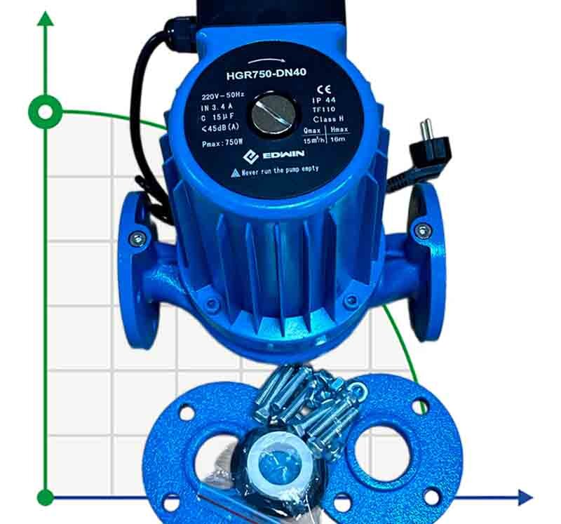 Bomba de circulación de rotor húmedo para sala de calderas HGR750-DN40, 220V
