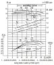 Насосный агрегат для сточных вод (фекалий) 2СМ 80-50-200/4б, 1,5 кВт, 1500 об/мин