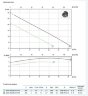 Bomba MAN 400/2/80 A1FT5 NC Q TS 2SIC 10 400 V IN-6 (Zenit)