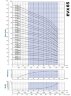 Bomba multietapa EVX 65/4-1a, 22 kW, 85 m3/h, 105 m, 380 V/T, AISI 304 (EBARA EVM)