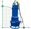 Slurry Pump SS25-40-15, 80mm, 380V/50HZ Submersible