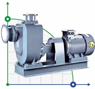 Self-priming stainless steel explosion-proof pump BZWHB32-9-30/2, 3kW, 2900, Ex