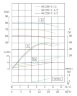 IHG TKHGB 40/235-7.5/2 (11.6/70), 7.5 kW, AISI 304, 2900, Bomba Ex inoxidable en línea