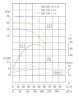 Stainless pump for in-line chemistry IHG TKHG 150/235-15/4 (184/17), 15 kW, AISI 304, 1480