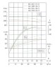 Pump for water supply IRG TKG 65/285-30/2 (44.5/101), 30 kW, 2900
