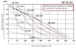 Pompa membranowa DiaPump DP 20 DD/T