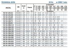 Консольный насос для полива BS 50-200/92 (54/40,9), 9,2kW, 2900 без двигателя