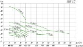 Насос центробежный XST32-125/11, 380В 1.1 кВт Hmax 21м Qmax 400л/мин Leo3.0