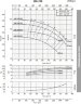 Насос центробежный моноблочный BST 100-250/45, 3000