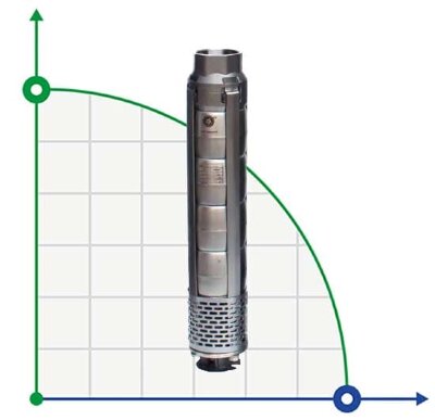 Свердловинний насос 6 дюймів Watermot NSP 6030/11, 9,3kW, 380V