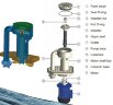 Насос химический QHA-50SK-10, PP, 7,5kW, 1006L/min, 32m