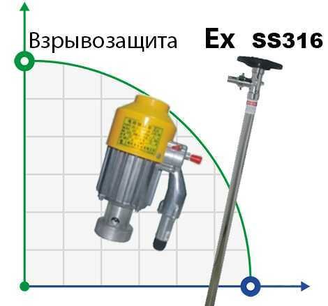 Drum pump BTS-HD-EX2-V+SS316L-1200mm