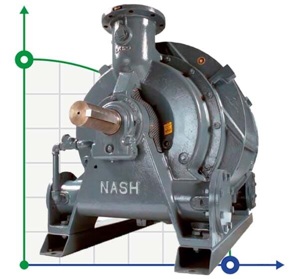Pompe à vide NASH CL 3000