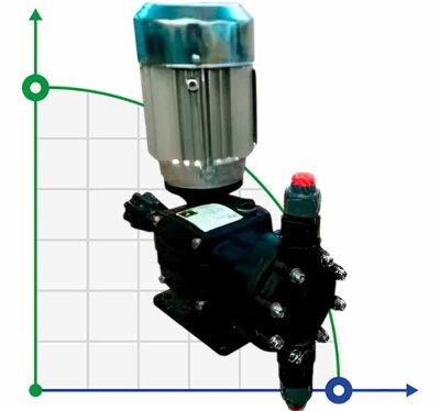 Pompe à membrane à moteur pour dosage de peinture AQUA MSA, PP, 19 l/h, 10 bar, 0,18 kW, 380 V