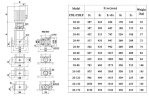 CDLF 20-80, AISI 304, Ex насос для спирта взрывозащищенный