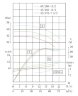 TKW 65/200-15/2 (50/50), 15 kW, 2900 насос відцентровий горизонтальний