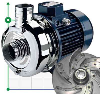 Насос из нержавеющей стали CRX EBARA DWO 300, 2,2 кВт, 57 м3/час, 15.5м, 380V/T, AISI 304 с открытым рабочим колесом