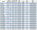 IRG BGL 40-100 (6,3/12,5), 0,75kW, 2880 насос центробежный вертикальный