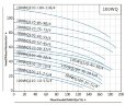 Tauchmotorpumpe 100WQ100-15-7,5/4 für die Abwasserförderung