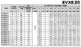 Mehrstufige Druckerhöhungspumpe EVXE20/6, 7,5 kW, 28,8 m3/h, 101m, 380V/T, AISI 304 (EBARA EVM)