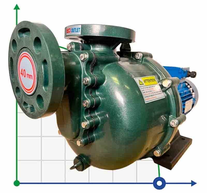 Насос хімічний QHB-40012 GFRPP, 245L/min, 12,5m, 380V, ABLE Motor, відцентровий самовсмоктуючий