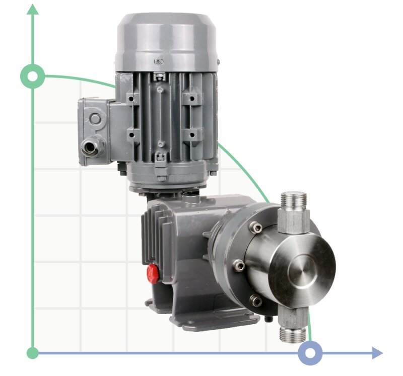 Plunger dosing pump PDM-P AP 21/20 230/1/50 0,18