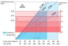 Индустриальный шланговый насос JXHIN-20-SS-NR-P, 391 л/час, 0,55 кВт, 10 бар, 380В