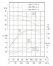 TKHW 200/315-55/4 (400/32), 55 kW, AISI 304, 1480 horizontal stainless steel pump