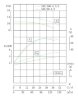 Pompa odśrodkowa pionowa IRG TKG 100/90-4/2 (89/10), 4 kW, 2900