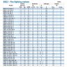 BEDJ 750/9-100-100-10 (47 l/s, 90m, 75kW) Fire Fighting System