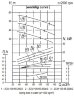 Насосный агрегат для сточных вод 2СМ 100-65-200/2б, 18,5 кВт, 3000 об/мин