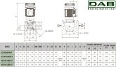 DAB KLP 40-1800/BQQE 1x230 50 циркуляционный насос, 60214731