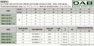 DAB EVOSTA3 80/130 (½") M насос циркуляционный с электронным управлением, 60186091