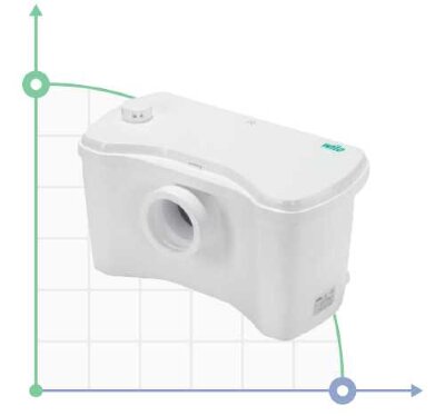 Estación fecal con trituración Wilo-DrainLift KH 32-0,4