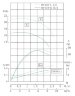 Насос для барди нержавіючий IHG TKHGB 40/125-1.1/2 (6,3/20), 1,1 kW, AISI 304, 2900, Ex