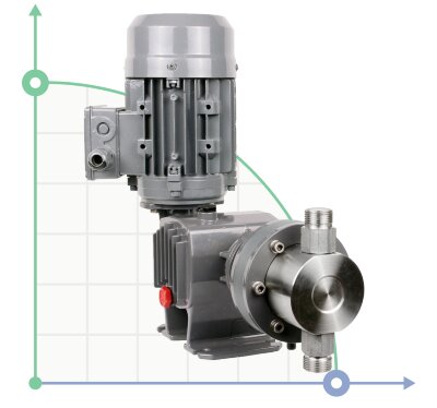 Bomba dosificadora de émbolo PDM-P AP 220/3 400/3/50 0,25