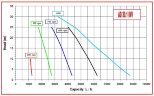 Pompa wirowa AlphaDynamic AD30. 1/04/TR 1,5 kW z przetwornicą częstotliwości, na wózku