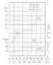 Pompa liniowa IHG TKHG 150/300-22/4 (187/28), 22 kW, stal nierdzewna AISI 304, 1480