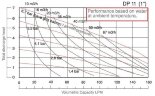 Pompa pneumatyczna membranowa DP 11 PB/T