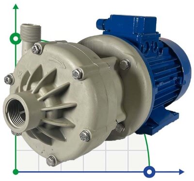 A centrifugal pump with magnetic clutch 06 DM PP with 0.37 kW motor