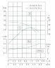 TKW 25/125-0.75/2 (4/20), 0,75 kW, 2900 Horizontale Zentrifugalpumpe