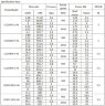 Бітумний насос LQ3G90×2-46/4/0.6/C, 15 кВт, 1450 об/хв