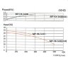 Hermetische Pumpe mit Magnetkupplung MP-HX-553 GFK, 510 l/min, 30,6 m, 380 V, ABLE-Motor