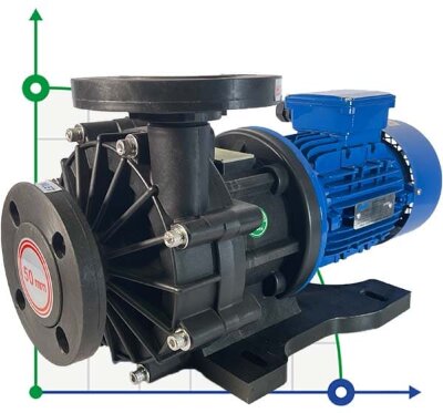 Pompe à entraînement magnétique étanche MP-HX-553 GFRPP, 510L/min, 30,6m, 380V, Moteur ABLE