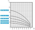 Bomba sumergible para pozos BE 80-100-13, 220V alta temperatura